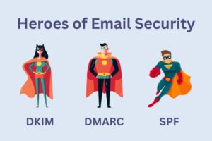 Illustration of three superhero characters labeled DKIM, DMARC, and SPF under the title "Heroes of Email Security," with their roles in protecting emails clearly explained.