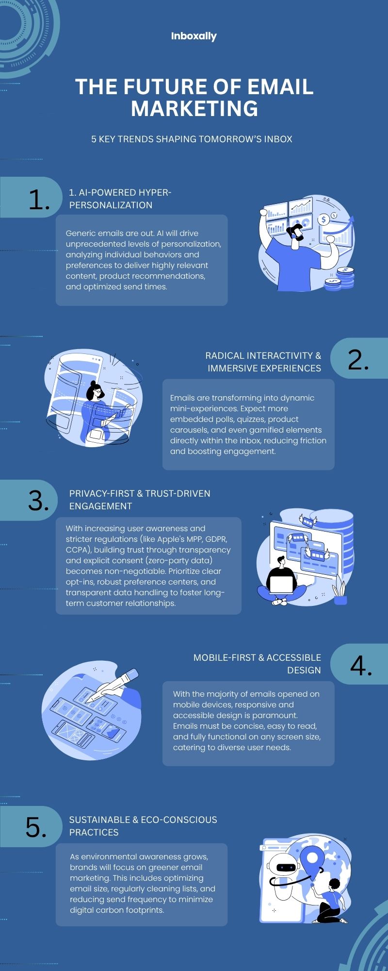 Infographic titled "The Future of Email Marketing" highlights five key trends, supported by Email Marketing Statistics: AI-powered personalization, interactivity, privacy, mobile-first design, and sustainable practices with icons for each trend.
