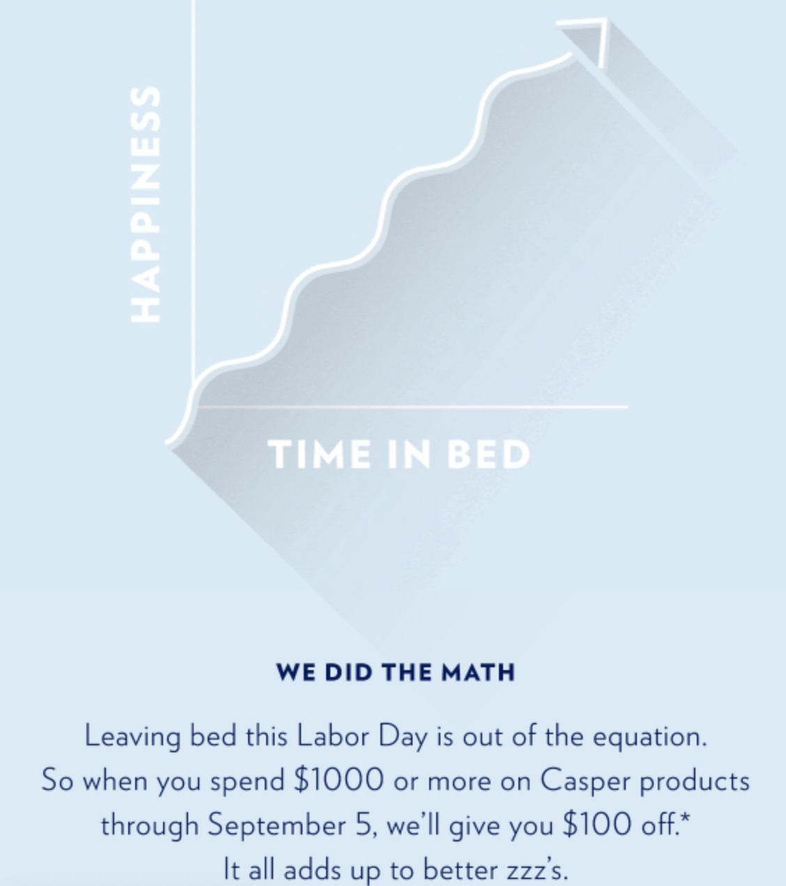 Graphic showing a rising line graph for an email campaign.