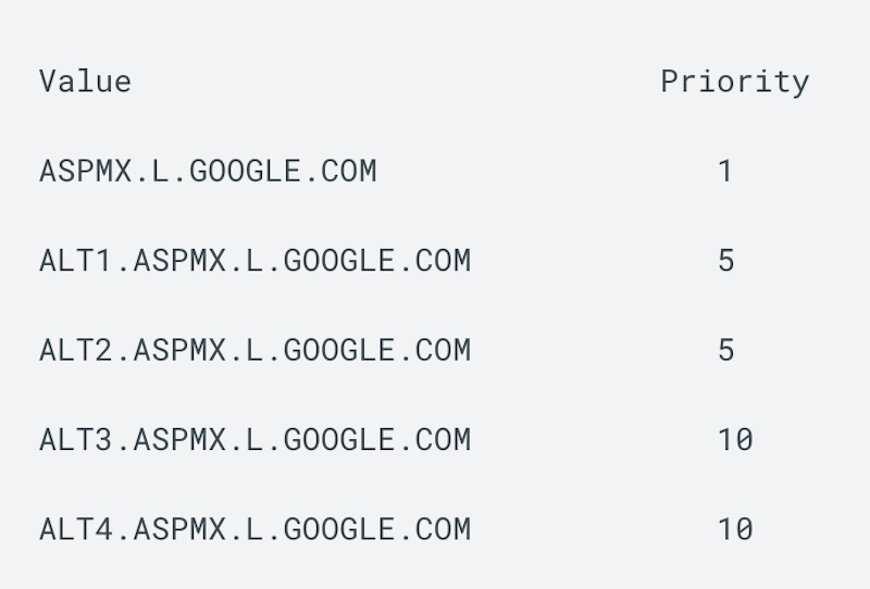 A table listing email server values and corresponding priorities helps identify potential misconfigured errors in remote server settings.