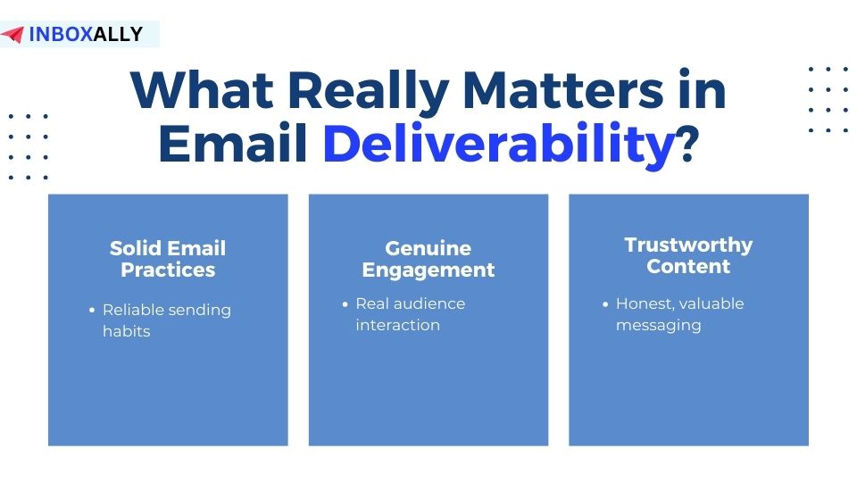 Infographic titled "What Really Matters in Email Deliverability?" highlights three points: Solid Email Practices, Genuine Engagement, and Trustworthy Content. Understanding Sender Reputation is crucial in ensuring optimal email placement and avoiding listings like the UCEPROTECTL3 Blacklist.