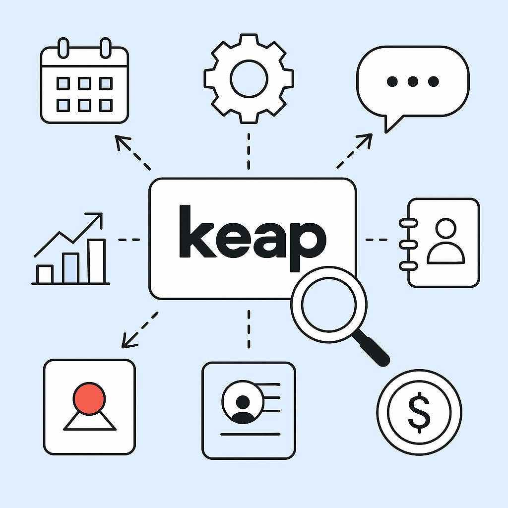 Diagram illustrating "Keap" with icons representing calendar, gear, chat bubble, contact book, graph, contact card, search, and money—essential features also found in Keap alternatives—connected by arrows on a light blue background.