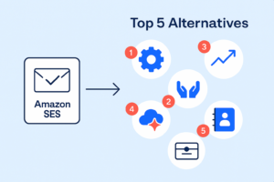 Diagram illustrating "Amazon SES" directing an arrow toward "Top 5 Amazon SES Alternatives," each depicted by icons: gear, hands, graph, cloud, and address book.