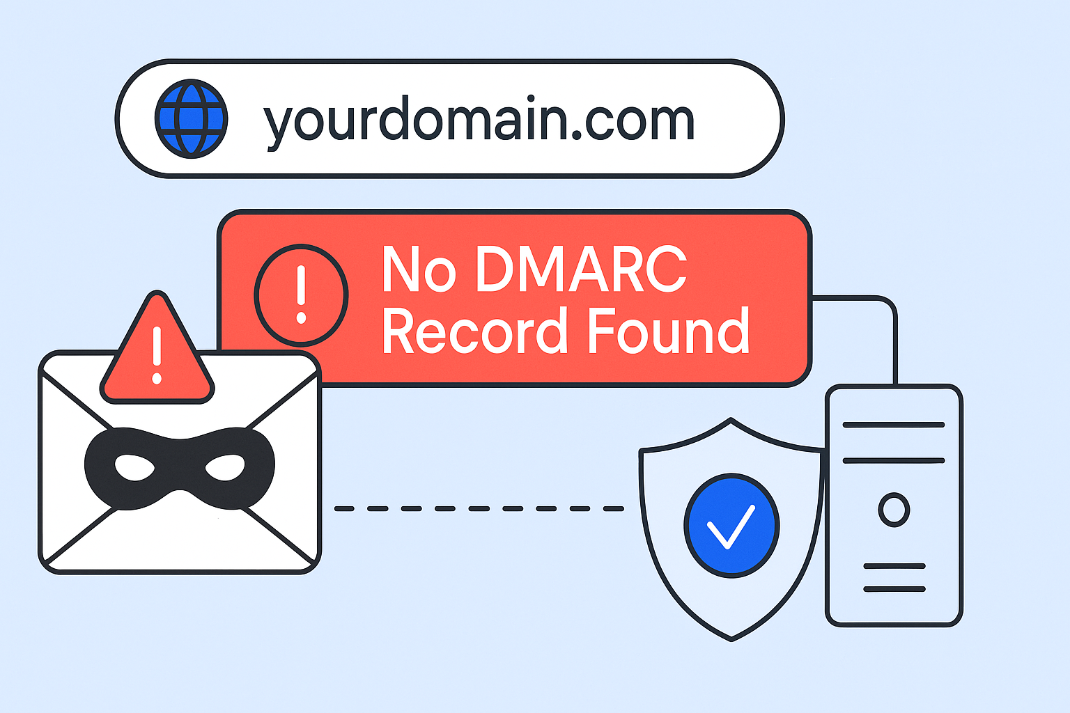 Image illustrating the absence of a DMARC record for "yourdomain.com," spotlighting a security vulnerability. Icons include an envelope with a mask, a server, and a shield with a checkmark, emphasizing the need to prioritize DMARC records for online protection and better SEO strategies.