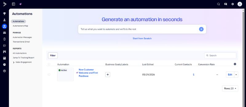 ActiveCampaign automation dashboard showing an active customer welcome workflow with contact and conversion tracking