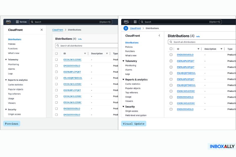 Comparación lado a lado de dos interfaces del panel de control de las distribuciones de AWS CloudFront, etiquetadas como