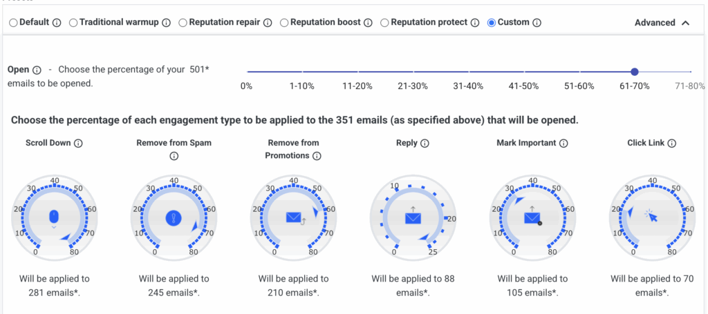 A dashboard displaying engagement type sliders for opened emails, with percentages and counts for actions like scroll down, reply, and mark important—helpful for tracking email deliverability or optimizing your email guide strategy.