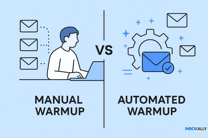 Imagem dividida comparando o aquecimento manual, mostrado por uma pessoa em um laptop com envelopes, e o aquecimento SMTP automatizado, ilustrado por ícones de engrenagem e envelope - destacando a importância da reputação do remetente nos primeiros 30 dias cruciais.