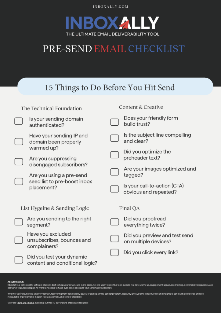 Pre-send email checklist with 15 items to review, divided into Technical Foundation, List Hygiene & Sending Logic, and Final QA, each with checkboxes for completion.