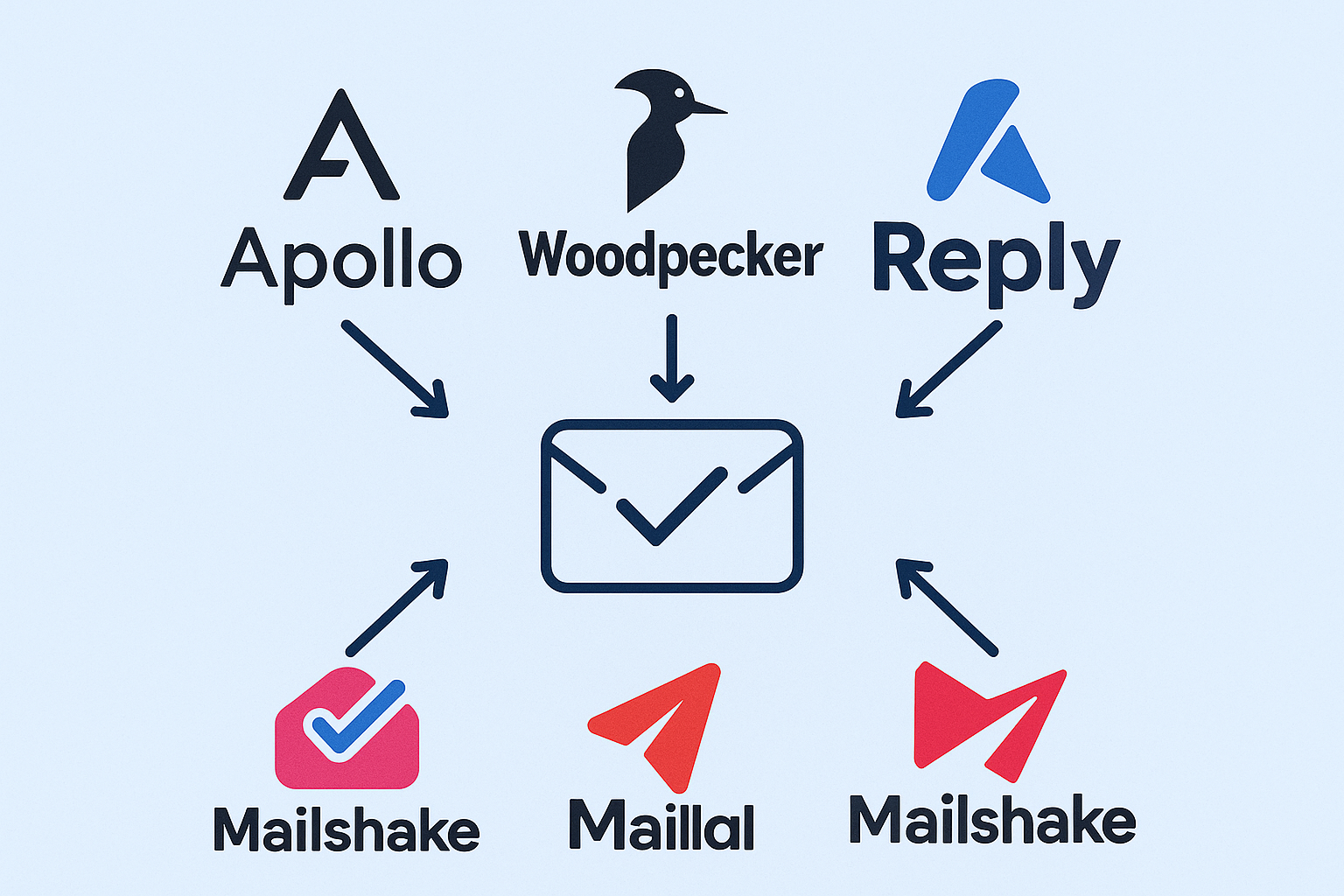 Diagram showing logos for Apollo, Woodpecker, Reply, Mailshake, and Mailll—all considered popular Smartlead Alternatives—with arrows pointing toward an envelope icon in the center.