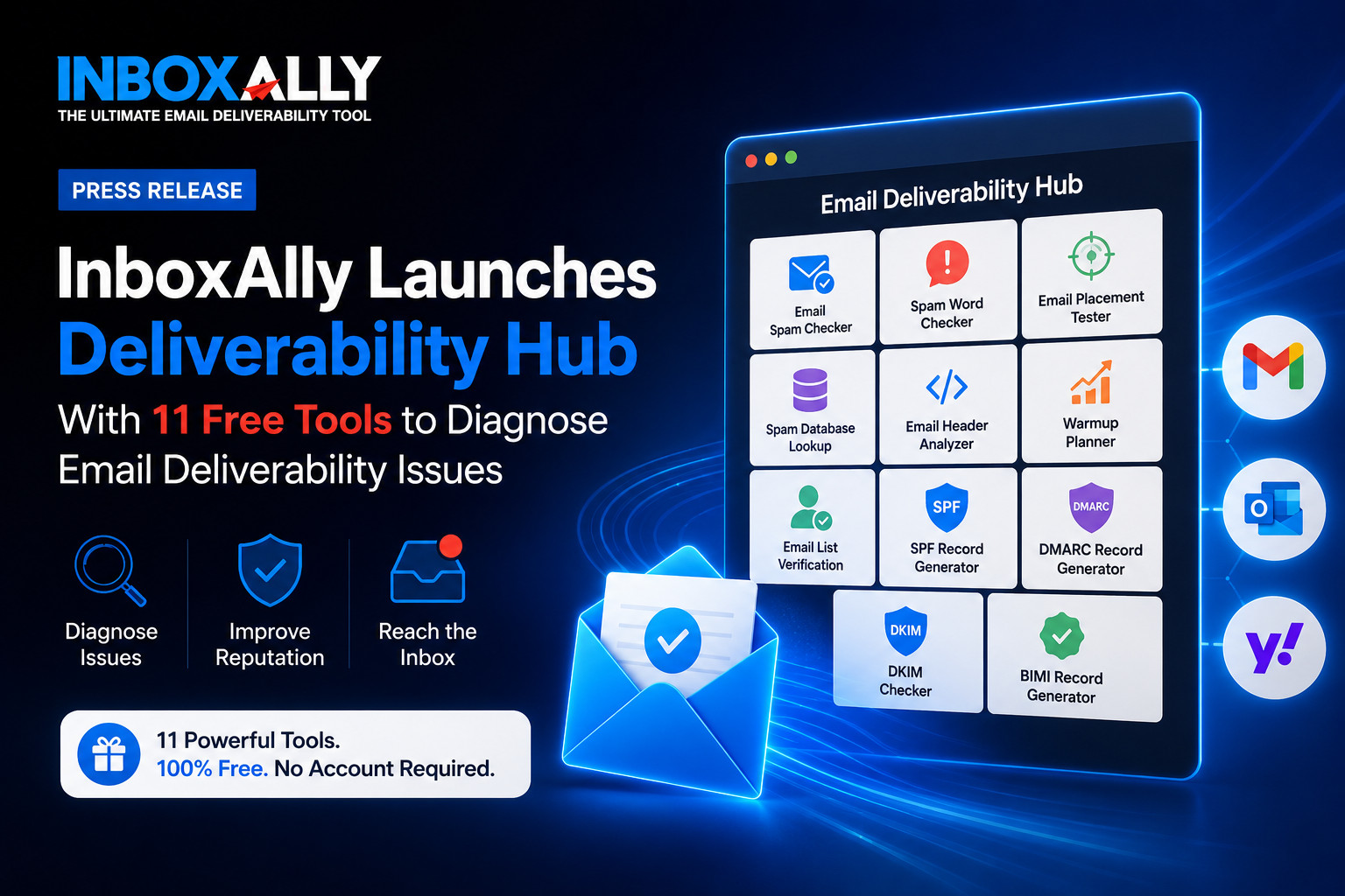 InboxAlly Deliverability Hub launch graphic showing eleven free tools: Email Spam Checker, Spam Word Checker, Email Placement Tester, Spam Database Lookup, Email Header Analyzer, Warmup Planner, Email List Verification, and SPF, DMARC, DKIM and BIMI record tools, alongside Gmail, Outlook and Yahoo logos